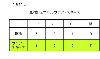1-11スコア.png