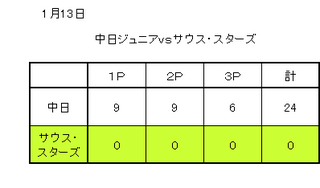 1-13スコア.png