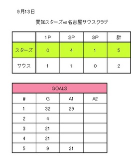 9-13スコア.jpg